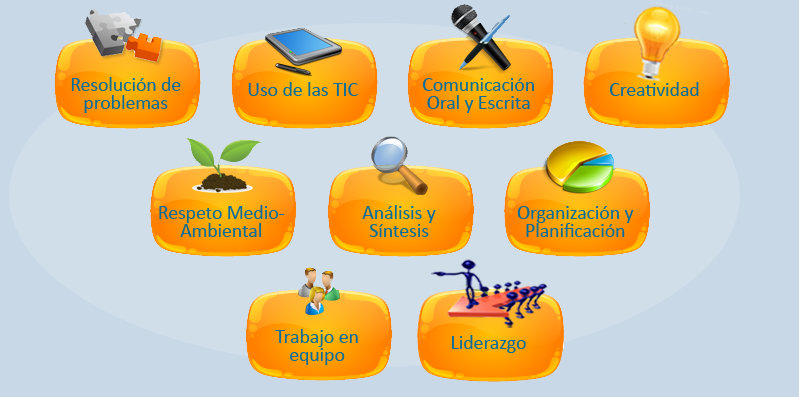 Listado de competencias